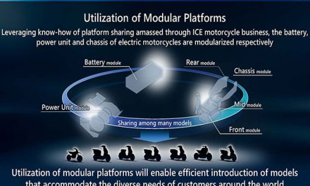 Honda’dan 4 milyon elektrikli motosiklet geliyor