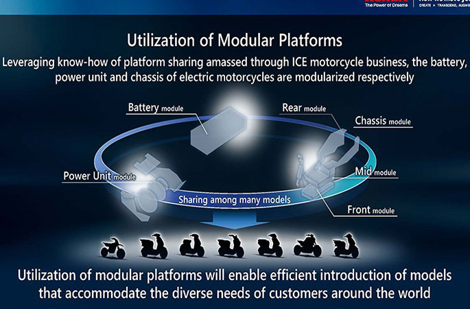 Honda’dan 4 milyon elektrikli motosiklet geliyor